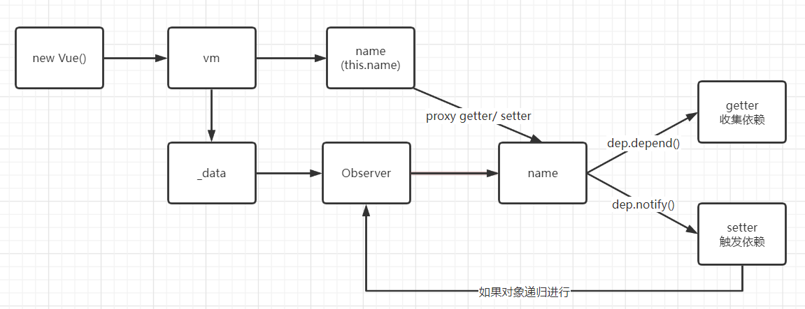 image-20220307160921335