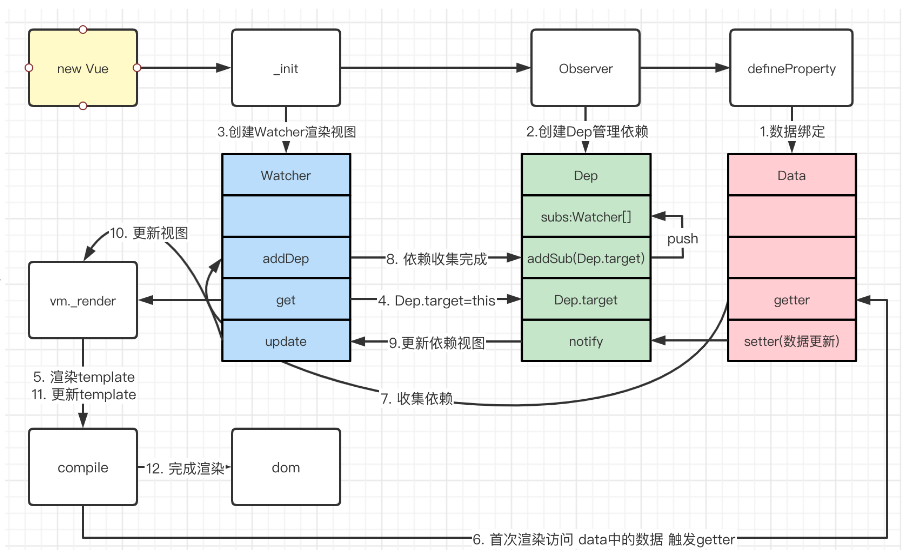 image-20220307175640145